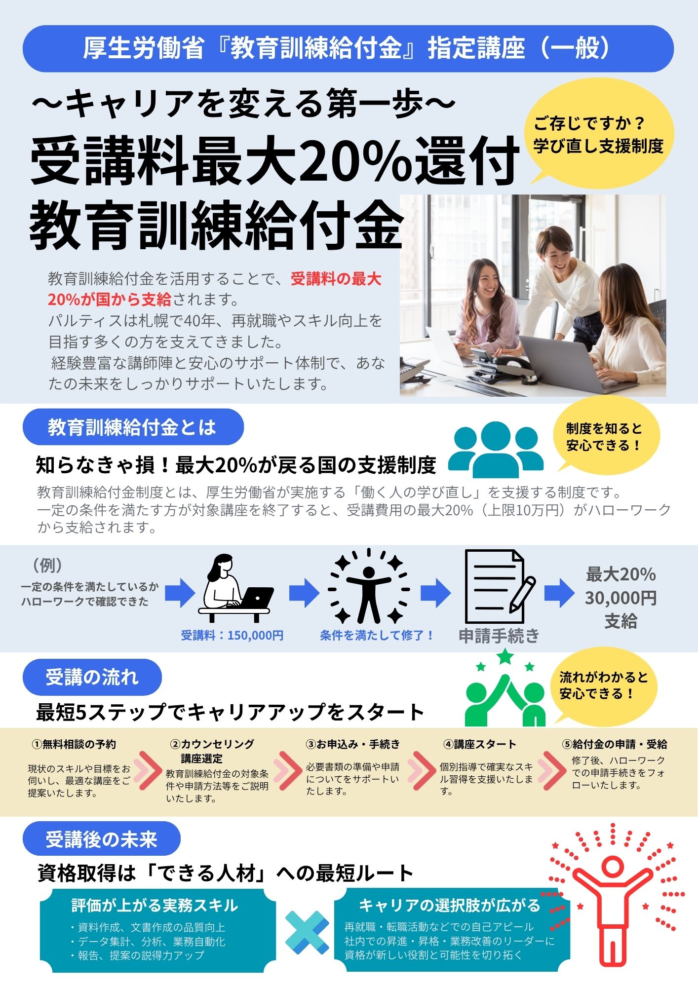 教育訓練給付金