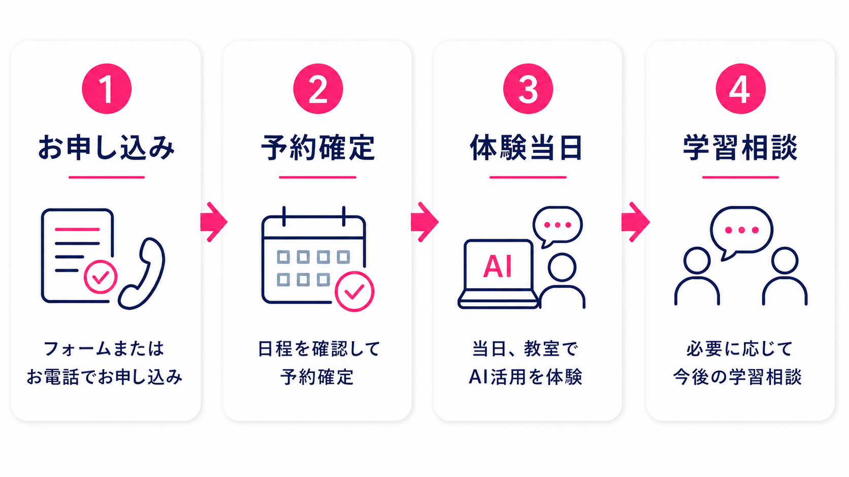 AI体験