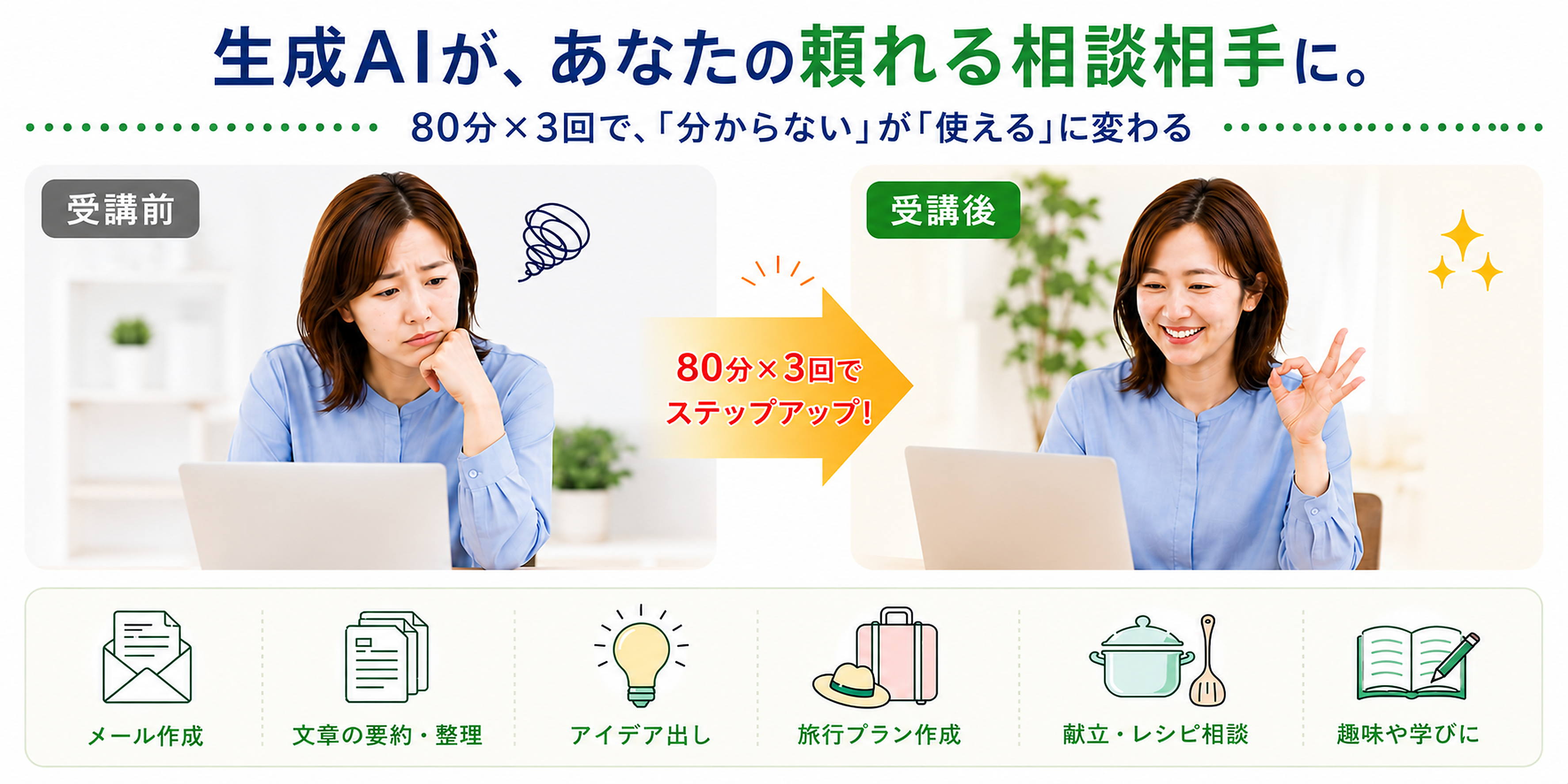 生成AIスターターコースの受講前と受講後