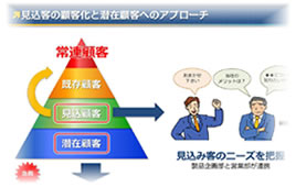 Microsoft PowerPoint