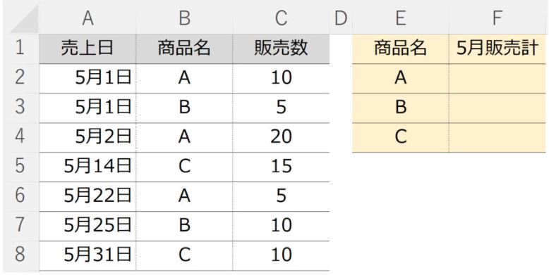 関数