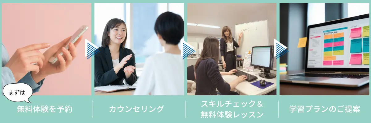 受講の流れ