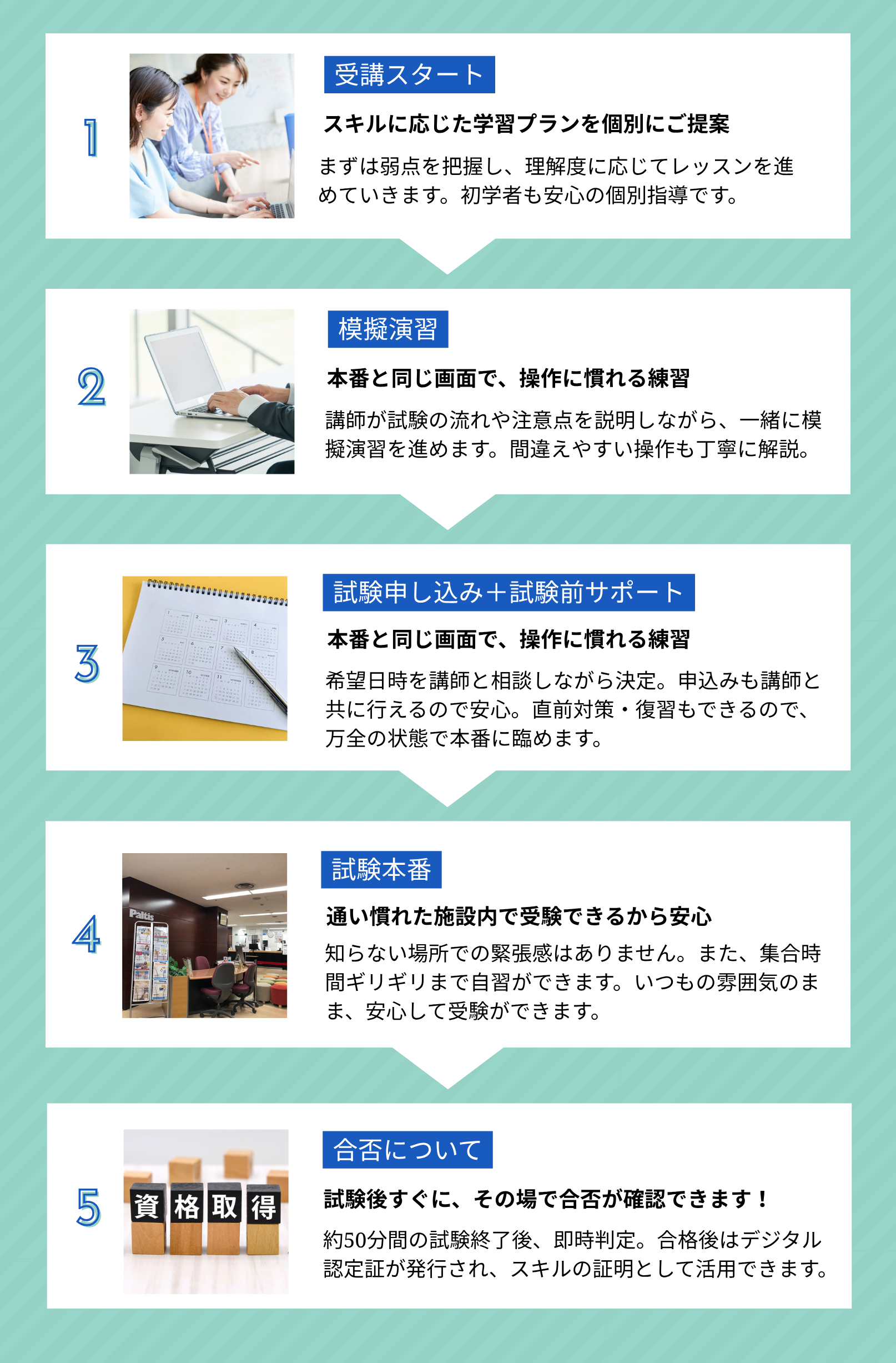 取得の流れ