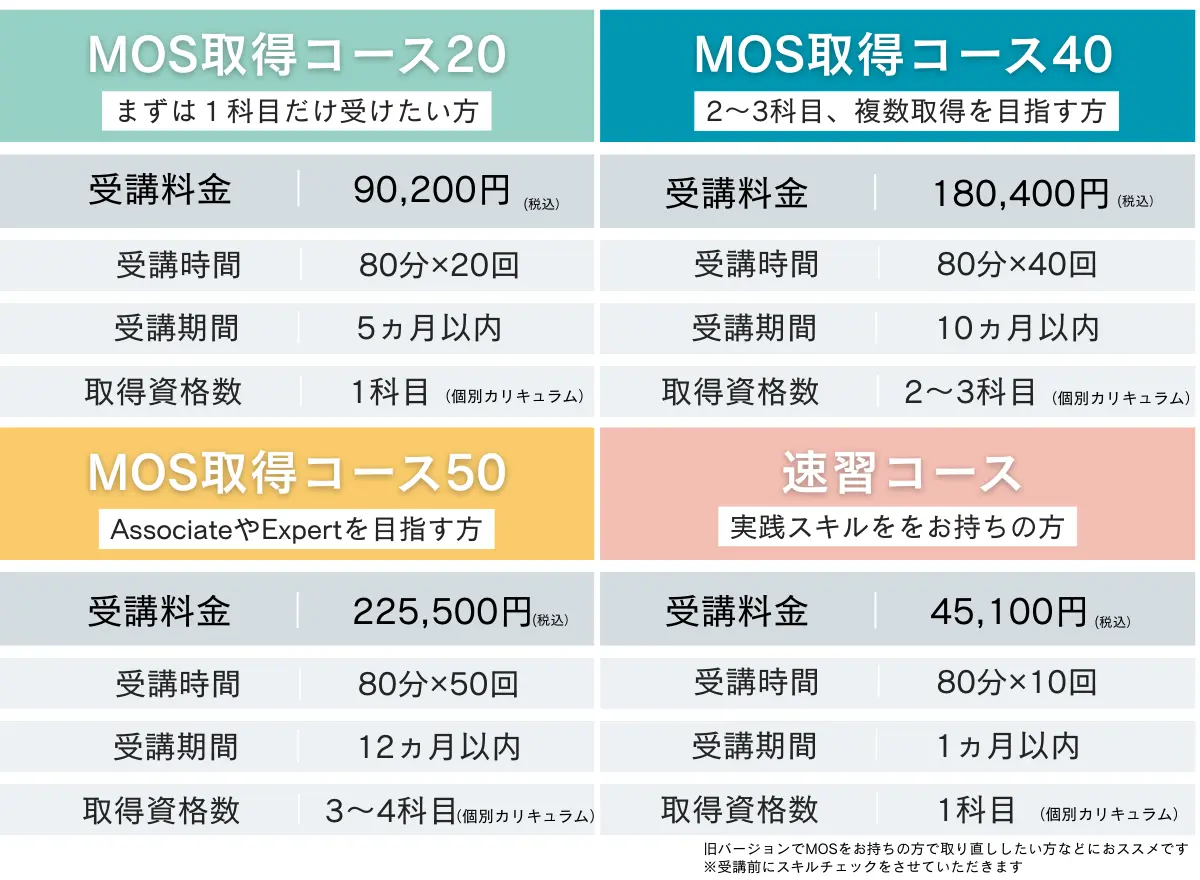 コース