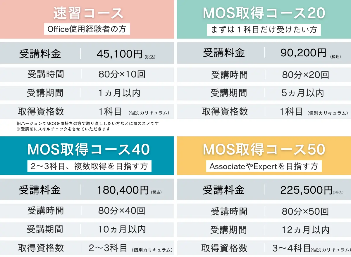 コース